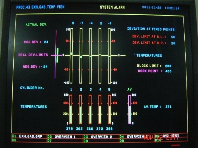 Gas temperature overview