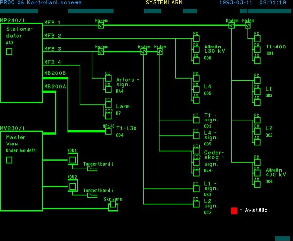 Typical power distribution control display